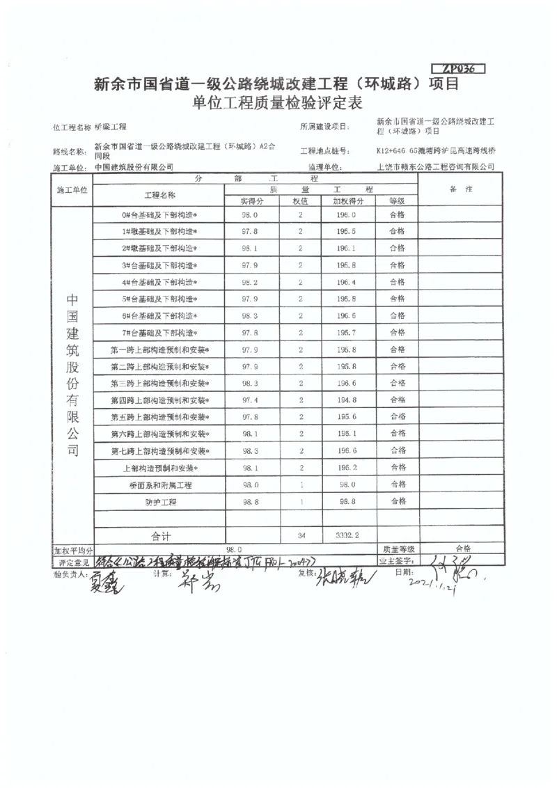 4、国道G533-交工验收工程质量评定表_2021-2023年优秀施组方案_施工组织设计_施组11-新余环城路项目施工组织设计_交工验收记录_G533