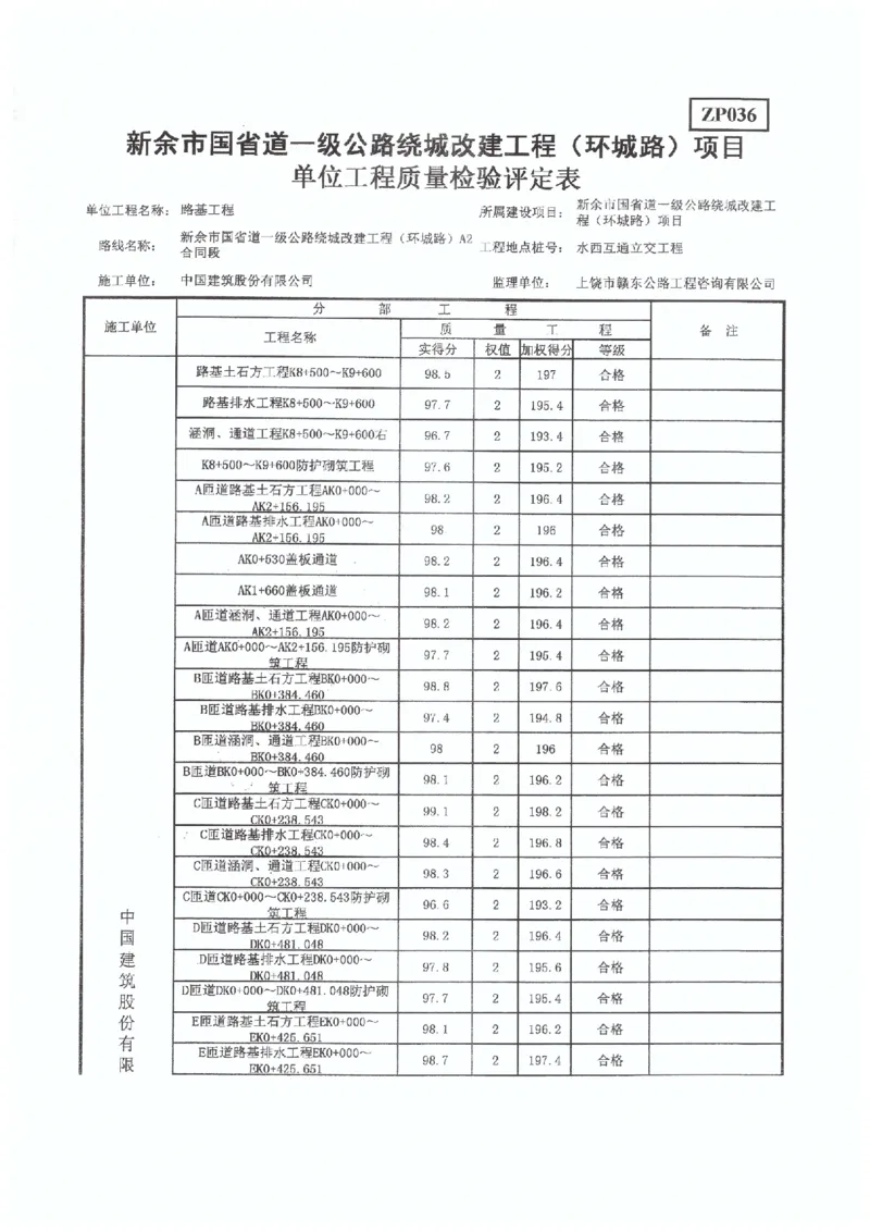 4、国道G533-交工验收工程质量评定表_2021-2023年优秀施组方案_施工组织设计_施组11-新余环城路项目施工组织设计_交工验收记录_G533