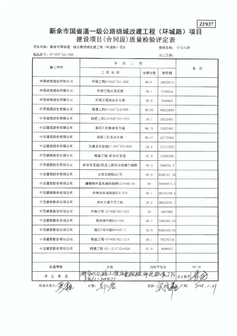 4、国道G533-交工验收工程质量评定表_2021-2023年优秀施组方案_施工组织设计_施组11-新余环城路项目施工组织设计_交工验收记录_G533