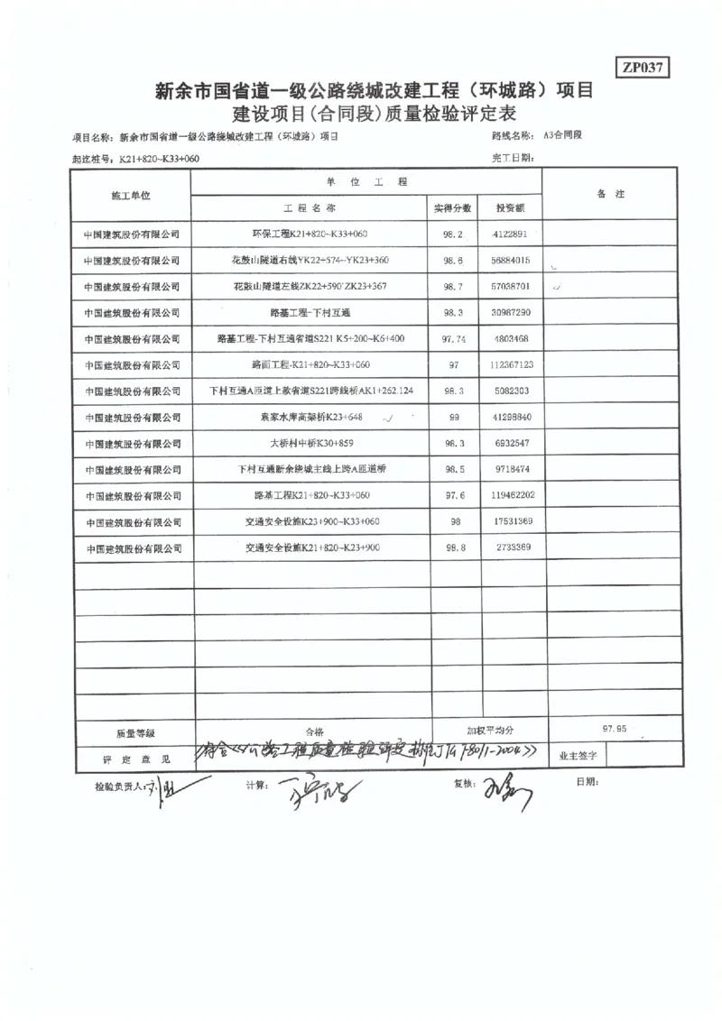 4、国道G533-交工验收工程质量评定表_2021-2023年优秀施组方案_施工组织设计_施组11-新余环城路项目施工组织设计_交工验收记录_G533