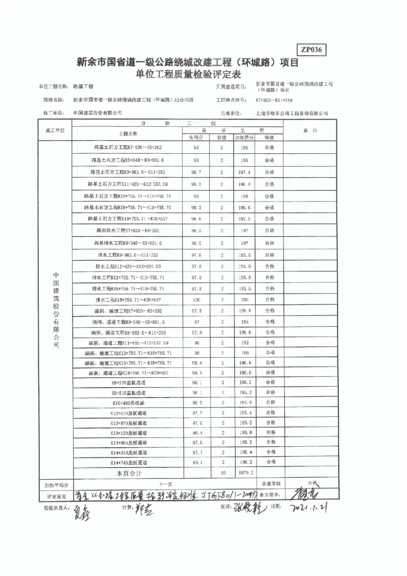 4、国道G533-交工验收工程质量评定表_2021-2023年优秀施组方案_施工组织设计_施组11-新余环城路项目施工组织设计_交工验收记录_G533