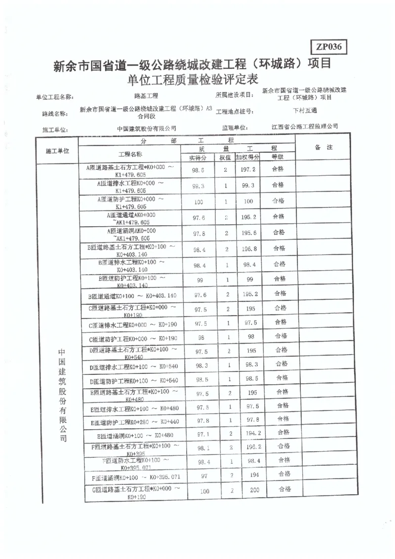 4、国道G533-交工验收工程质量评定表_2021-2023年优秀施组方案_施工组织设计_施组11-新余环城路项目施工组织设计_交工验收记录_G533