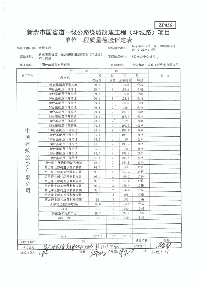 4、国道G533-交工验收工程质量评定表_2021-2023年优秀施组方案_施工组织设计_施组11-新余环城路项目施工组织设计_交工验收记录_G533