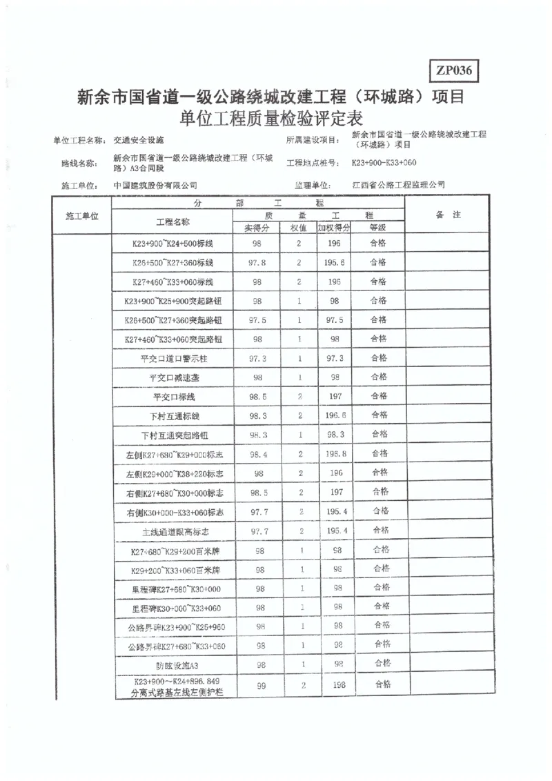 4、国道G533-交工验收工程质量评定表_2021-2023年优秀施组方案_施工组织设计_施组11-新余环城路项目施工组织设计_交工验收记录_G533