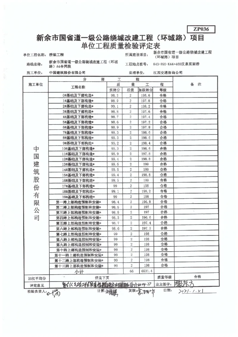 4、国道G533-交工验收工程质量评定表_2021-2023年优秀施组方案_施工组织设计_施组11-新余环城路项目施工组织设计_交工验收记录_G533