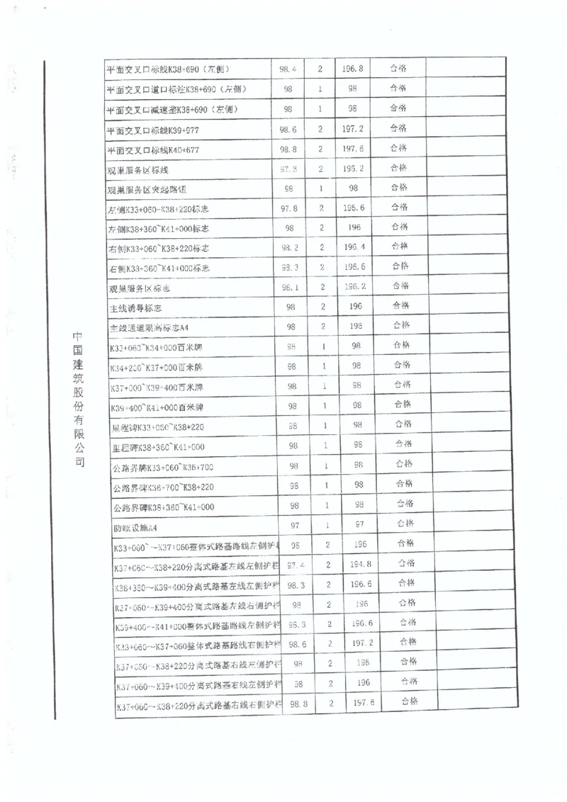 4、国道G533-交工验收工程质量评定表_2021-2023年优秀施组方案_施工组织设计_施组11-新余环城路项目施工组织设计_交工验收记录_G533