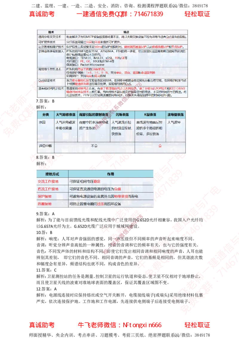 2023年一建通信真题解析_2026年一级建造师_2026年一建通信_2025年一建通信SVIP_02-基础精讲✿高端面授✿深度强化_11-通信《直播精讲班》牛飞SMR推荐_真题空白试卷及视频解析