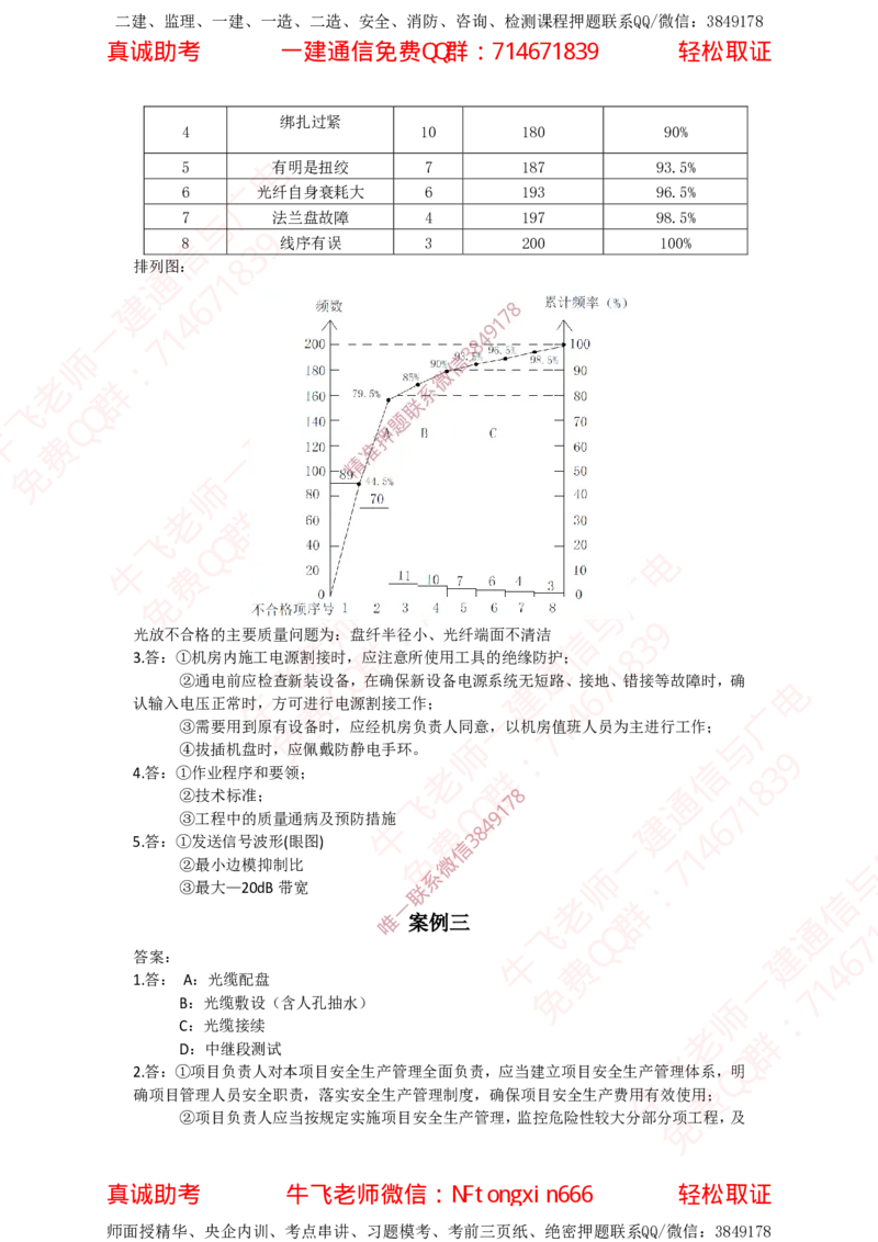2023年一建通信真题解析_2026年一级建造师_2026年一建通信_2025年一建通信SVIP_02-基础精讲✿高端面授✿深度强化_11-通信《直播精讲班》牛飞SMR推荐_真题空白试卷及视频解析