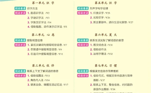 《典中点》23春语文1年级下册（54RJ）_一年级上下册资料_小学一年级学习资料-25年更新版_1-02、小学一年级语文下册_3-6-2-2、练习题、作业、专项、试卷_部编（人教）版_电子册类