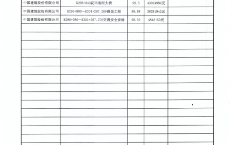 4、质量评定表_2021-2023年优秀施组方案_施工组织设计_施组11-新余环城路项目施工组织设计_交工验收记录_S312