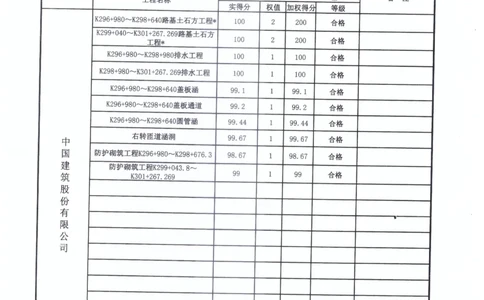 4、质量评定表_2021-2023年优秀施组方案_施工组织设计_施组11-新余环城路项目施工组织设计_交工验收记录_S312