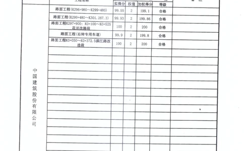 4、质量评定表_2021-2023年优秀施组方案_施工组织设计_施组11-新余环城路项目施工组织设计_交工验收记录_S312