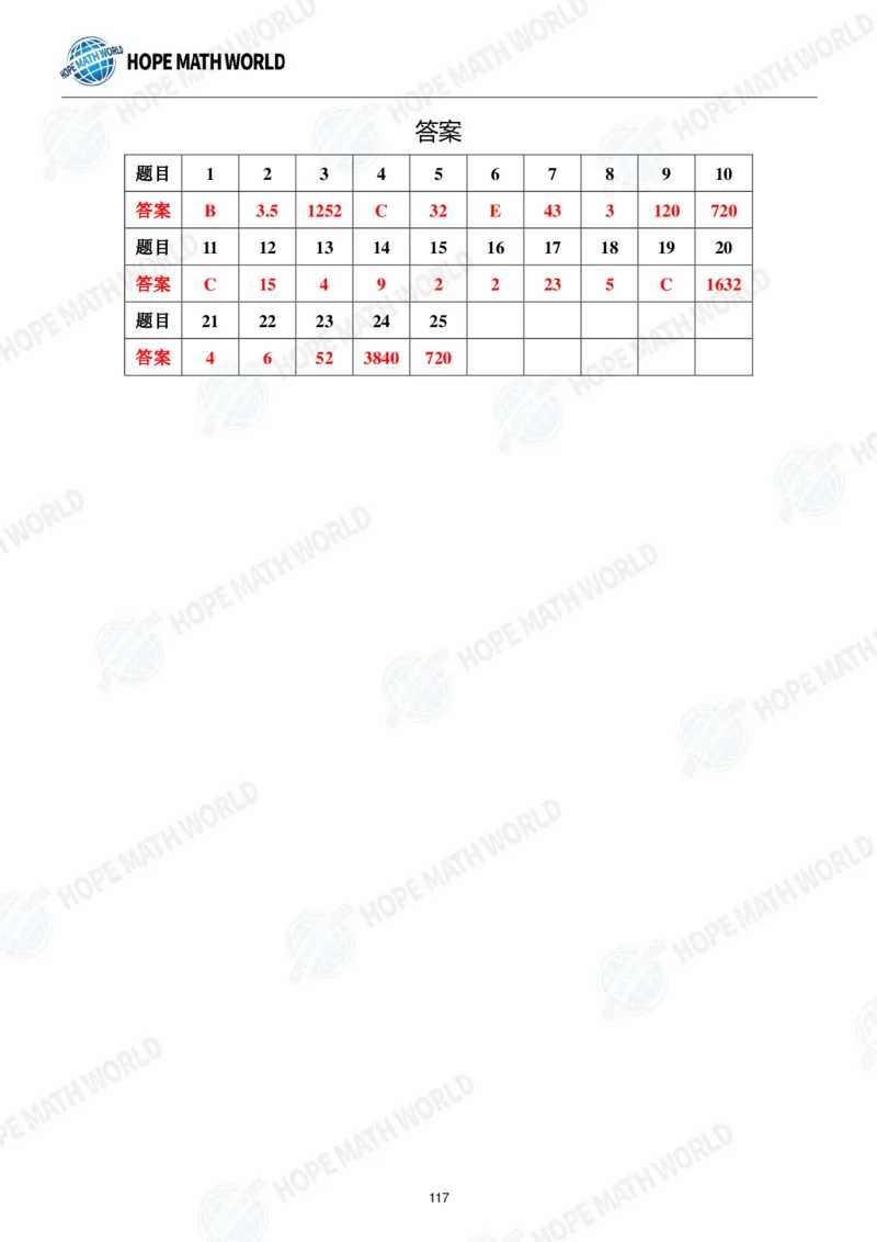 2024年7年级完整版_希望杯IHC
