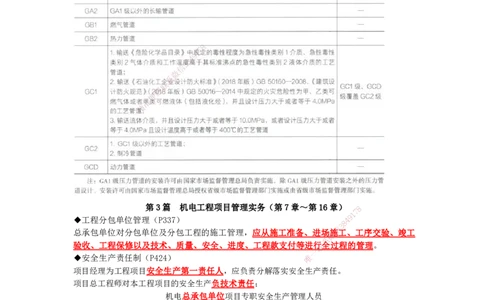 JG-机电-考前三页纸_2026年一级建造师_2026年一建机电_2025年一建机电SVIP_05-考前密训✿央企特训✿机构普押_34-机电《考前三页纸》JG
