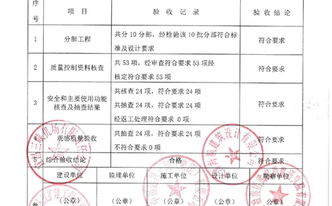 单位工程质量竣工验收记录_2021-2023年优秀施组方案_施工组织设计_施组04-宜昌三峡机场航站楼工程施工组织设计