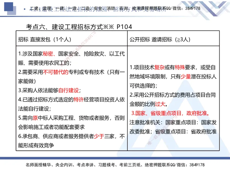 03.2025刘颖-核心考点速记-法规3_2026年一级建造师_2026年一建法规_2025年一建法规SVIP_02-基础精讲✿高端面授✿深度强化_29-法规《核心考点速记》刘颖HX_讲义