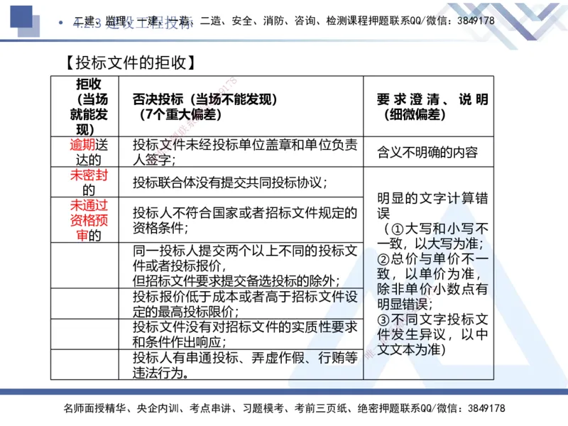 03.2025刘颖-核心考点速记-法规3_2026年一级建造师_2026年一建法规_2025年一建法规SVIP_02-基础精讲✿高端面授✿深度强化_29-法规《核心考点速记》刘颖HX_讲义