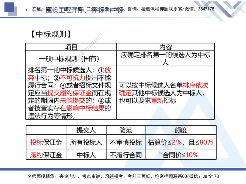 03.2025刘颖-核心考点速记-法规3_2026年一级建造师_2026年一建法规_2025年一建法规SVIP_02-基础精讲✿高端面授✿深度强化_29-法规《核心考点速记》刘颖HX_讲义