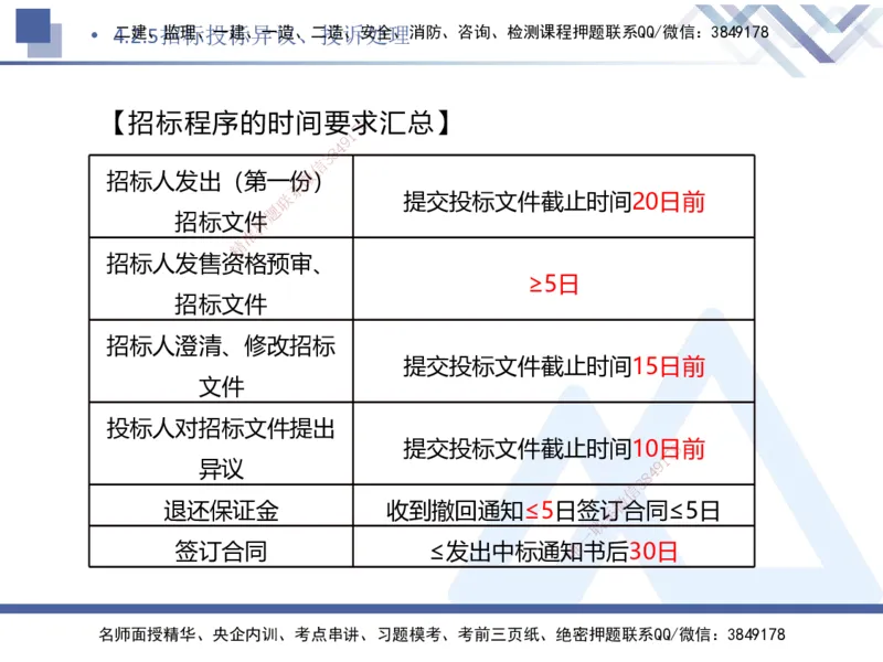 03.2025刘颖-核心考点速记-法规3_2026年一级建造师_2026年一建法规_2025年一建法规SVIP_02-基础精讲✿高端面授✿深度强化_29-法规《核心考点速记》刘颖HX_讲义