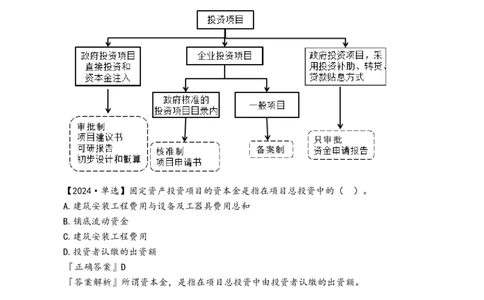 第一章　建设工程项目组织、规划与控制_2026年一级建造师_2026年一建管理_2025年一建管理SVIP_02-基础精讲✿高端面授✿深度强化_04-管理《基础精讲班》李娜JG_讲义