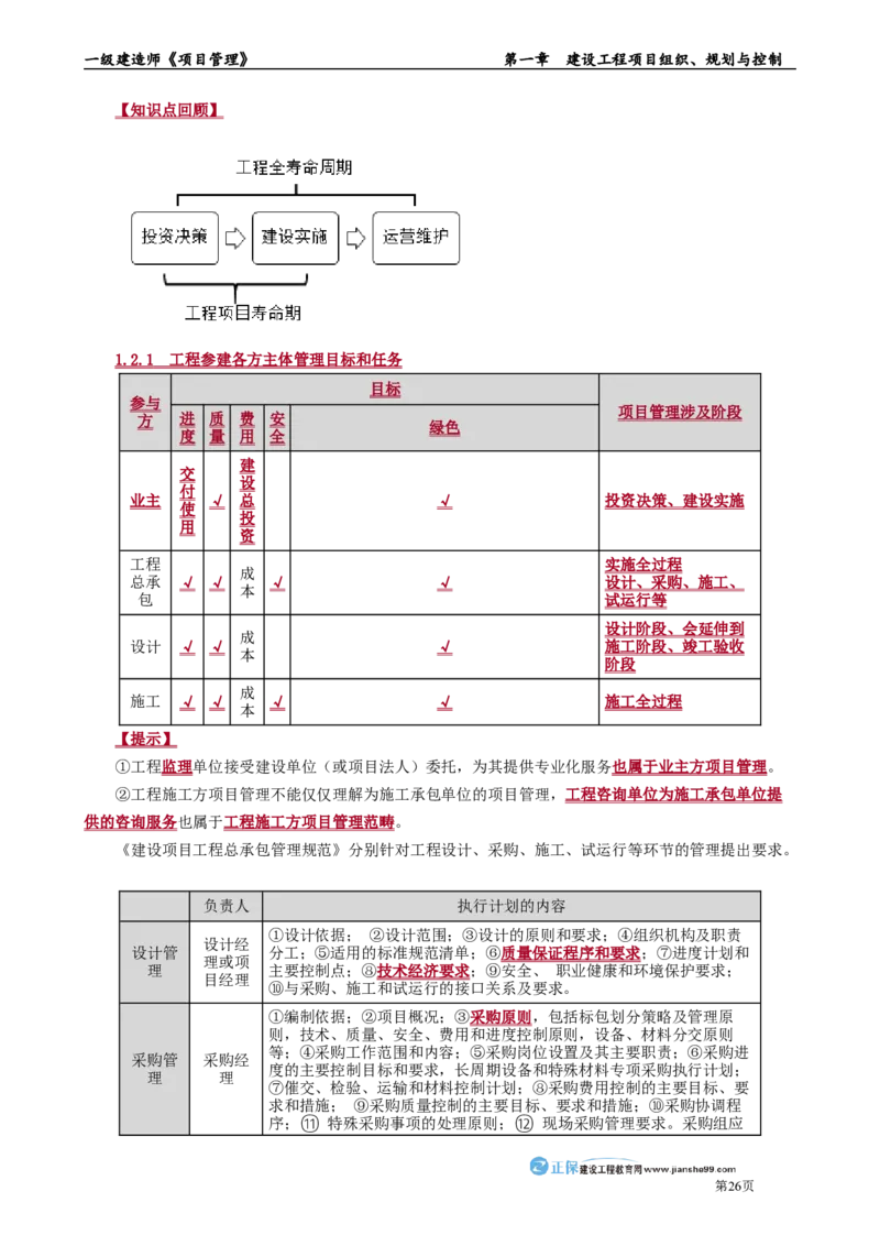 第一章　建设工程项目组织、规划与控制_2026年一级建造师_2026年一建管理_2025年一建管理SVIP_02-基础精讲✿高端面授✿深度强化_04-管理《基础精讲班》李娜JG_讲义