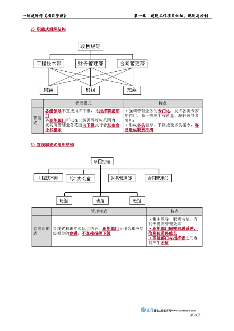 第一章　建设工程项目组织、规划与控制_2026年一级建造师_2026年一建管理_2025年一建管理SVIP_02-基础精讲✿高端面授✿深度强化_04-管理《基础精讲班》李娜JG_讲义