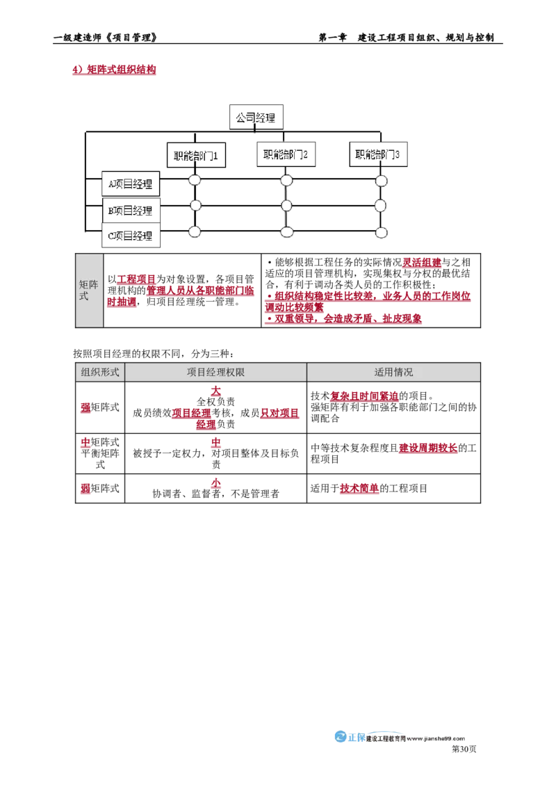第一章　建设工程项目组织、规划与控制_2026年一级建造师_2026年一建管理_2025年一建管理SVIP_02-基础精讲✿高端面授✿深度强化_04-管理《基础精讲班》李娜JG_讲义