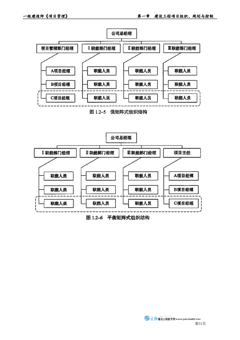 第一章　建设工程项目组织、规划与控制_2026年一级建造师_2026年一建管理_2025年一建管理SVIP_02-基础精讲✿高端面授✿深度强化_04-管理《基础精讲班》李娜JG_讲义