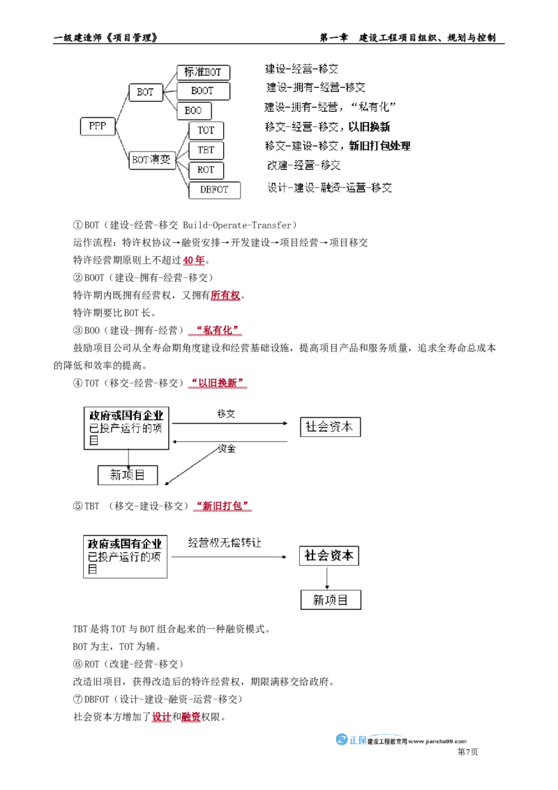 第一章　建设工程项目组织、规划与控制_2026年一级建造师_2026年一建管理_2025年一建管理SVIP_02-基础精讲✿高端面授✿深度强化_04-管理《基础精讲班》李娜JG_讲义