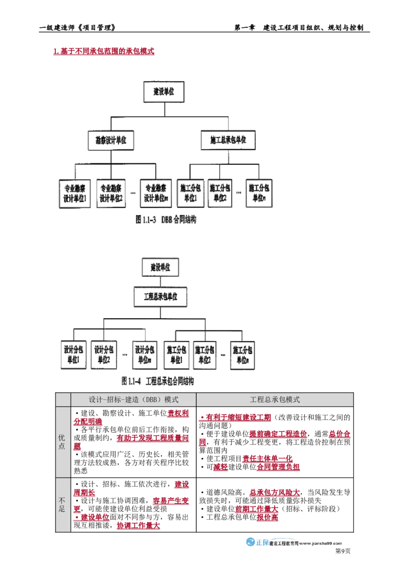 第一章　建设工程项目组织、规划与控制_2026年一级建造师_2026年一建管理_2025年一建管理SVIP_02-基础精讲✿高端面授✿深度强化_04-管理《基础精讲班》李娜JG_讲义
