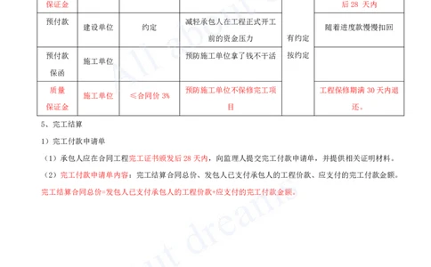 2025-34-第3篇-第10章-10.2-工程合同管理（三）_2026年一级建造师_2026年一建水利_2025年一建水利SVIP_02-基础精讲✿高端面授✿深度强化_12-水利《天一精讲班》李想、王欣KL_王欣_讲义