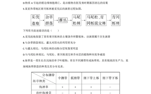 2023年高考生物真题（海南）（空白卷）_生物历年高考真题_新&middot;PDF版2008-2025&middot;高考生物真题_生物（按省份分类）2008-2025_2008-2024&middot;（海南）生物高考真题