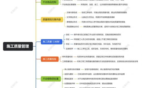 第10章施工质量管理_2026年一级建造师_2026年一建机电_2025年一建机电SVIP_04-冲刺串讲✿考点强化✿小灶集训_32-机电《冲刺串讲班》刘忠海SMR_2025一建机电思维导图（忠海机电）