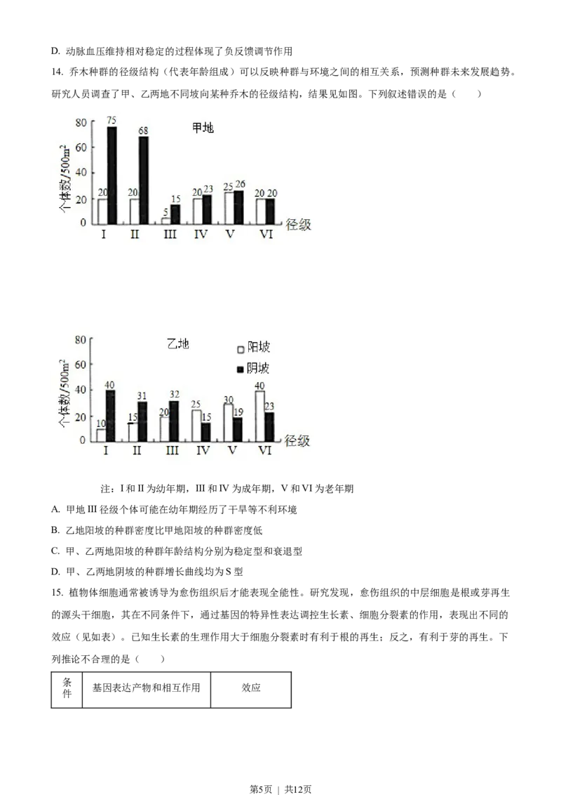 2022年高考生物试卷（重庆）（空白卷）_生物历年高考真题_新&middot;Word版2008-2025&middot;高考生物真题_生物（按年份分类）2008-2025_2022&middot;高考生物真题