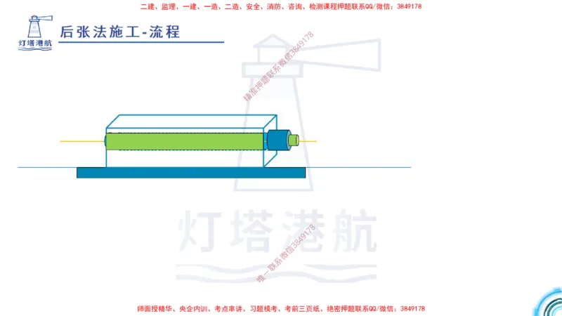 精讲15+16+17-1.9节预应力混凝土_2026年一级建造师_2026年一建港航_2025年一建港航SVIP_02-基础精讲✿高端面授✿深度强化_05-港航《自营系列课》灯塔SMR_通关精讲班