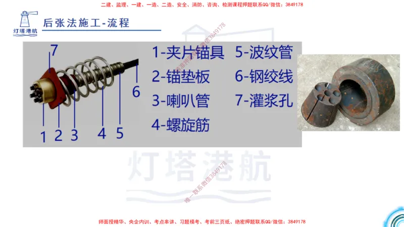 精讲15+16+17-1.9节预应力混凝土_2026年一级建造师_2026年一建港航_2025年一建港航SVIP_02-基础精讲✿高端面授✿深度强化_05-港航《自营系列课》灯塔SMR_通关精讲班