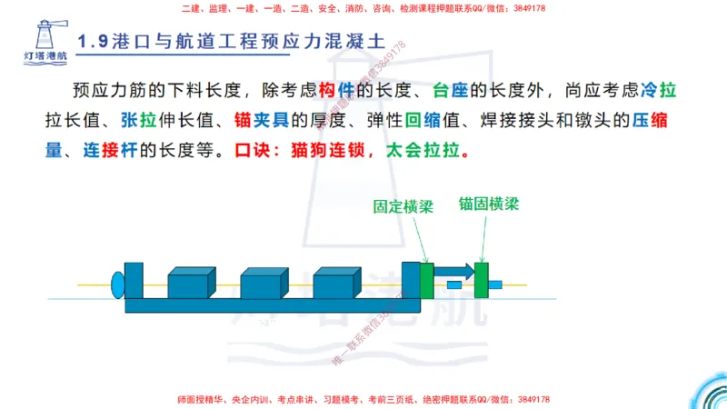 精讲15+16+17-1.9节预应力混凝土_2026年一级建造师_2026年一建港航_2025年一建港航SVIP_02-基础精讲✿高端面授✿深度强化_05-港航《自营系列课》灯塔SMR_通关精讲班