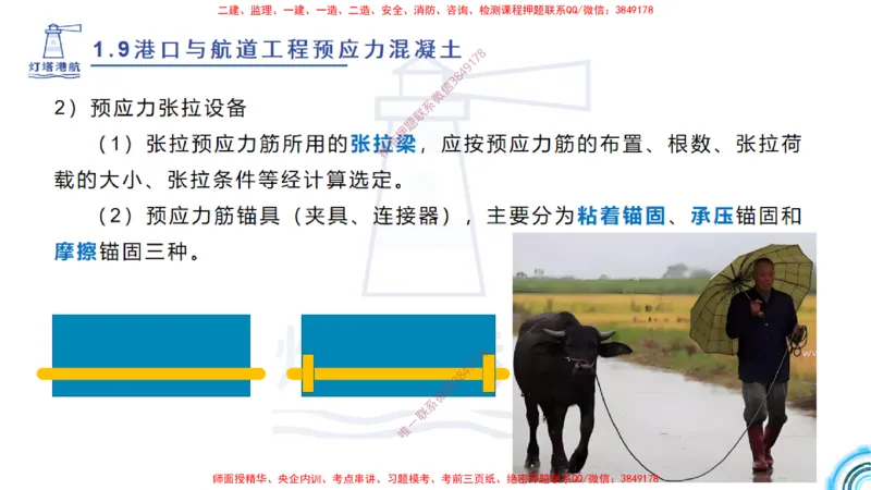精讲15+16+17-1.9节预应力混凝土_2026年一级建造师_2026年一建港航_2025年一建港航SVIP_02-基础精讲✿高端面授✿深度强化_05-港航《自营系列课》灯塔SMR_通关精讲班