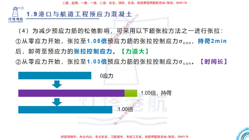 精讲15+16+17-1.9节预应力混凝土_2026年一级建造师_2026年一建港航_2025年一建港航SVIP_02-基础精讲✿高端面授✿深度强化_05-港航《自营系列课》灯塔SMR_通关精讲班