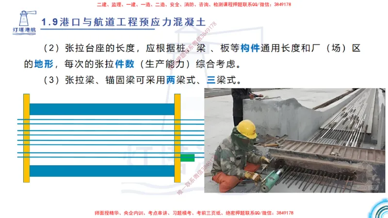 精讲15+16+17-1.9节预应力混凝土_2026年一级建造师_2026年一建港航_2025年一建港航SVIP_02-基础精讲✿高端面授✿深度强化_05-港航《自营系列课》灯塔SMR_通关精讲班