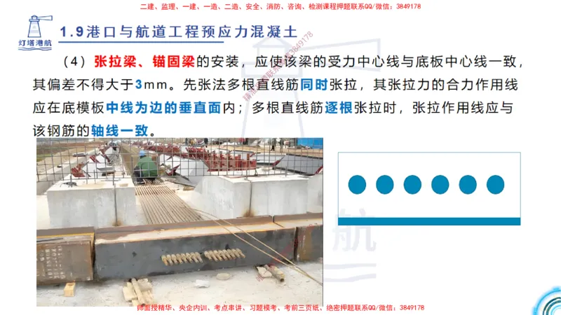 精讲15+16+17-1.9节预应力混凝土_2026年一级建造师_2026年一建港航_2025年一建港航SVIP_02-基础精讲✿高端面授✿深度强化_05-港航《自营系列课》灯塔SMR_通关精讲班