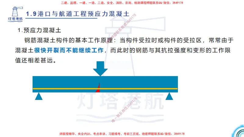 精讲15+16+17-1.9节预应力混凝土_2026年一级建造师_2026年一建港航_2025年一建港航SVIP_02-基础精讲✿高端面授✿深度强化_05-港航《自营系列课》灯塔SMR_通关精讲班