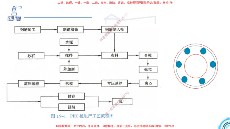 精讲15+16+17-1.9节预应力混凝土_2026年一级建造师_2026年一建港航_2025年一建港航SVIP_02-基础精讲✿高端面授✿深度强化_05-港航《自营系列课》灯塔SMR_通关精讲班