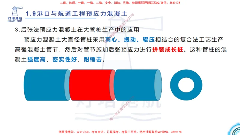 精讲15+16+17-1.9节预应力混凝土_2026年一级建造师_2026年一建港航_2025年一建港航SVIP_02-基础精讲✿高端面授✿深度强化_05-港航《自营系列课》灯塔SMR_通关精讲班