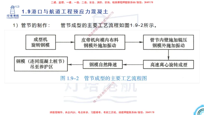 精讲15+16+17-1.9节预应力混凝土_2026年一级建造师_2026年一建港航_2025年一建港航SVIP_02-基础精讲✿高端面授✿深度强化_05-港航《自营系列课》灯塔SMR_通关精讲班