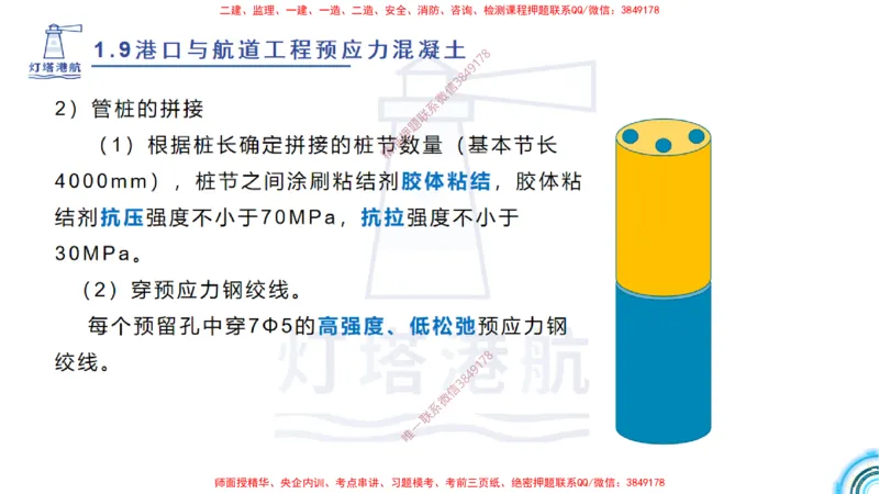 精讲15+16+17-1.9节预应力混凝土_2026年一级建造师_2026年一建港航_2025年一建港航SVIP_02-基础精讲✿高端面授✿深度强化_05-港航《自营系列课》灯塔SMR_通关精讲班