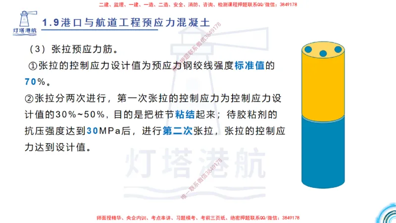 精讲15+16+17-1.9节预应力混凝土_2026年一级建造师_2026年一建港航_2025年一建港航SVIP_02-基础精讲✿高端面授✿深度强化_05-港航《自营系列课》灯塔SMR_通关精讲班