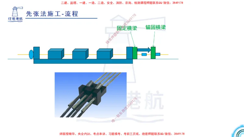精讲15+16+17-1.9节预应力混凝土_2026年一级建造师_2026年一建港航_2025年一建港航SVIP_02-基础精讲✿高端面授✿深度强化_05-港航《自营系列课》灯塔SMR_通关精讲班