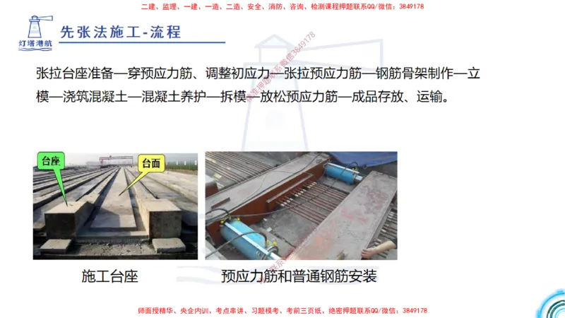 精讲15+16+17-1.9节预应力混凝土_2026年一级建造师_2026年一建港航_2025年一建港航SVIP_02-基础精讲✿高端面授✿深度强化_05-港航《自营系列课》灯塔SMR_通关精讲班