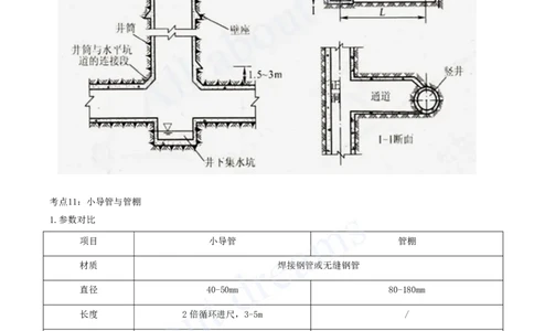 2025-09-第3章-城市隧道与轨道交通工程（二）_2026年一级建造师_2026年一建市政_2025年一建市政SVIP_04-冲刺串讲✿考点强化✿小灶集训_18-市政《案例专项班》潘旭KL_讲义